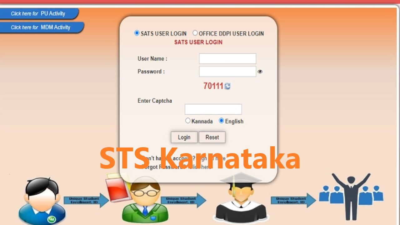 STS Karnataka 2024
